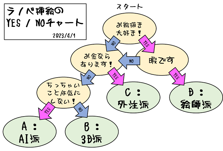 109start_orientation202304_01chart