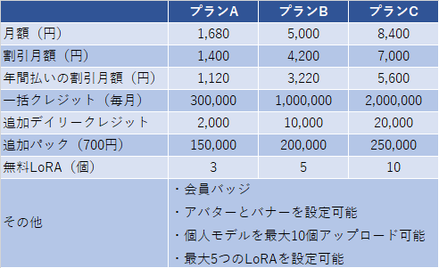 361ai_image_pixai_subscription_15table